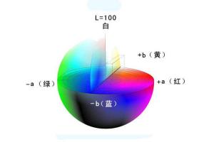 什么是色差儀顏色空間？Lab值計算公式