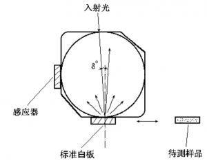 色差儀的積分球是什么，色差儀積分球的用途是什么